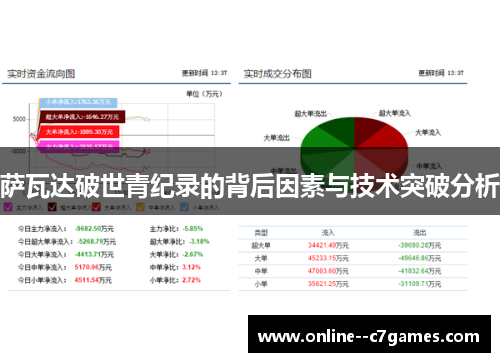 萨瓦达破世青纪录的背后因素与技术突破分析