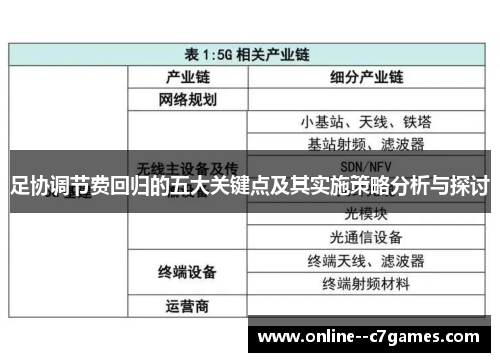 足协调节费回归的五大关键点及其实施策略分析与探讨 足协调节费回归的五大关键点及其实施策略分析与探讨