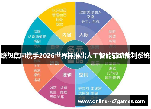 联想集团携手2026世界杯推出人工智能辅助裁判系统